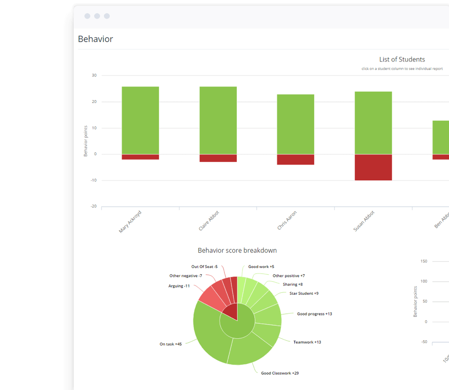 Class Charts Login